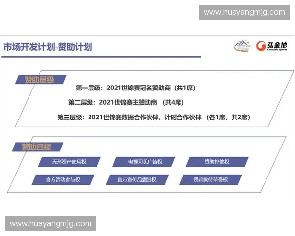 体育赞助新趋势：创新合作模式助力品牌与赛事共赢发展