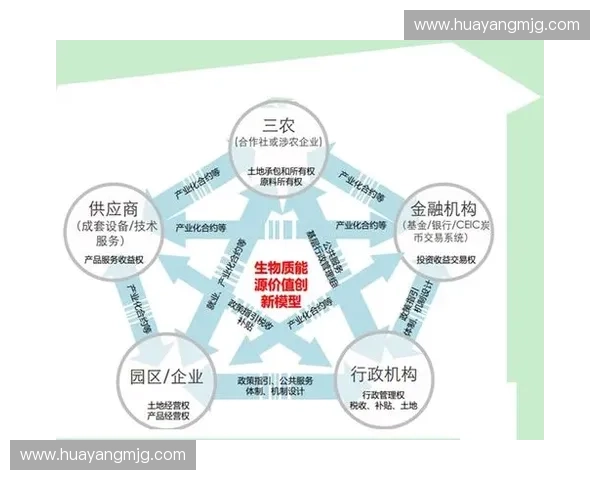 围绕恢复保暖膜应用前景的创新性技术发展策略研究综合评估与实践路径分析