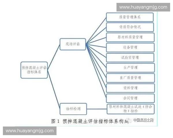 以赛事评估为核心推动体育赛事质量与价值提升体系建设路径分析
