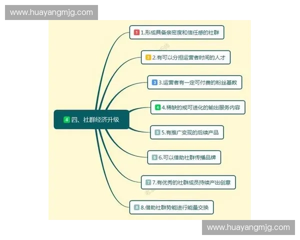 打造全新会员运营模式提升用户粘性与品牌忠诚度的创新策略