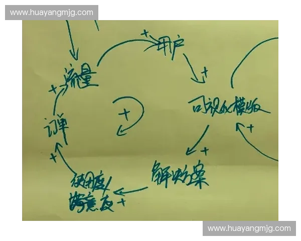 俱乐部商业模式创新与可持续发展路径探讨与实践分析