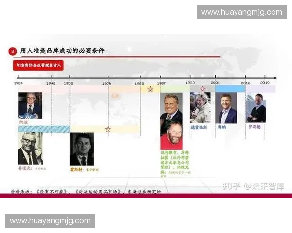 全球运动品牌发展趋势与市场竞争格局深度研究分析报告