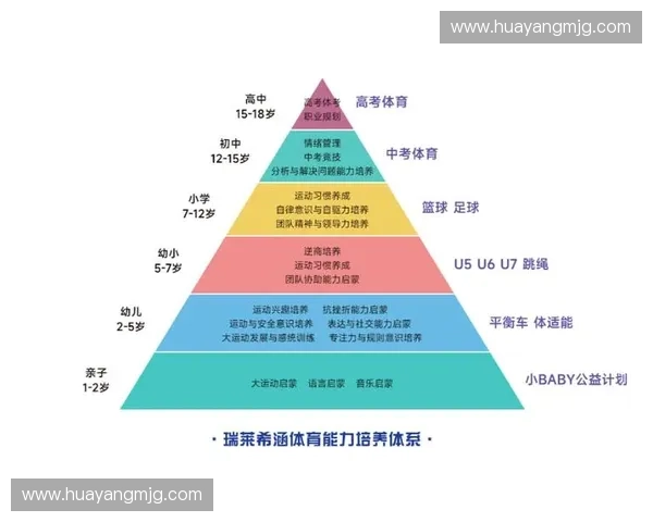 体教深度融合推动青少年全面发展与体育素养提升研究